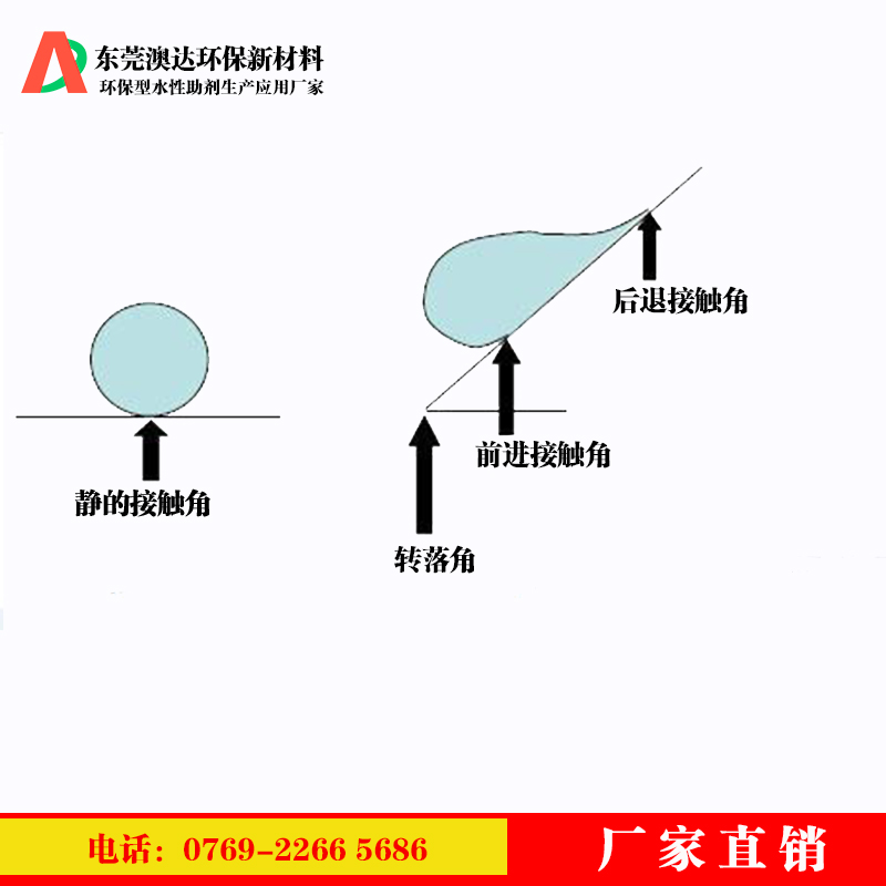 涂料疏水劑，在內(nèi)墻涂料中起到的作用和價(jià)值